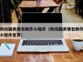 亳州狗动图表情包制作小程序（狗动图表情包制作小程序免费）